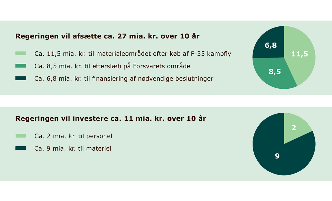 Genopretning af Forsvarets fundament