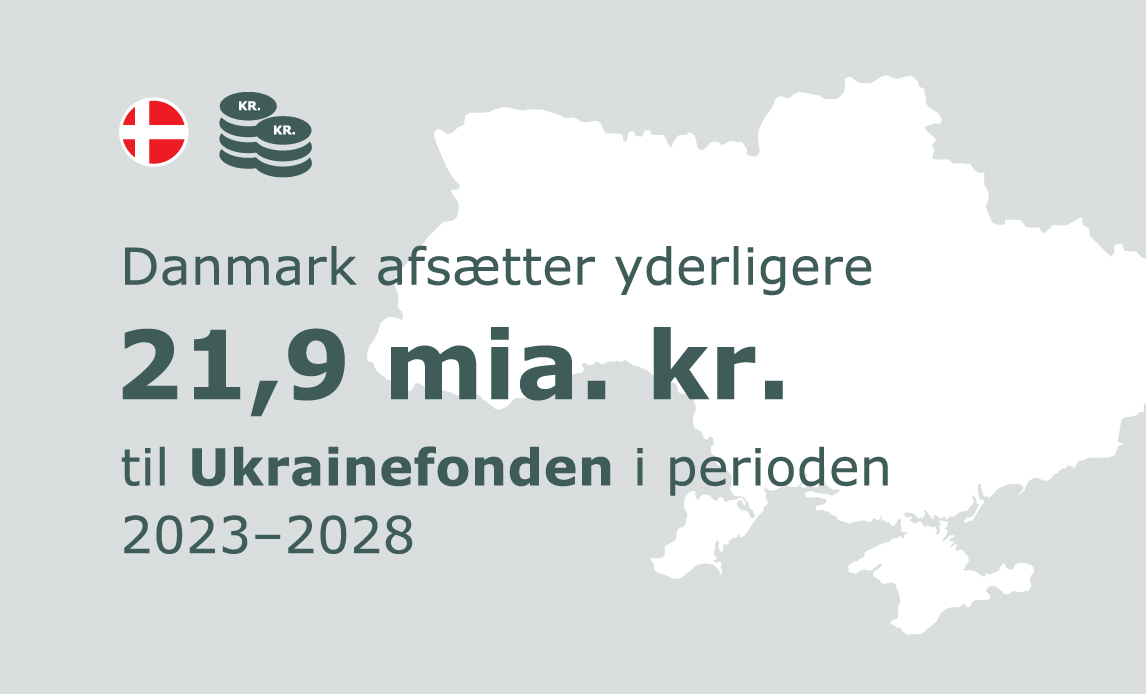 Aftalepartier enige om at øge støtten til Ukraine med 21,9 mia. kr.